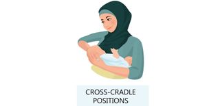 infographic of breastfeeding position one - a woman cradling newborn