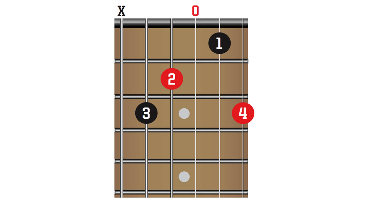 TG341 50 Chords You Need To Know