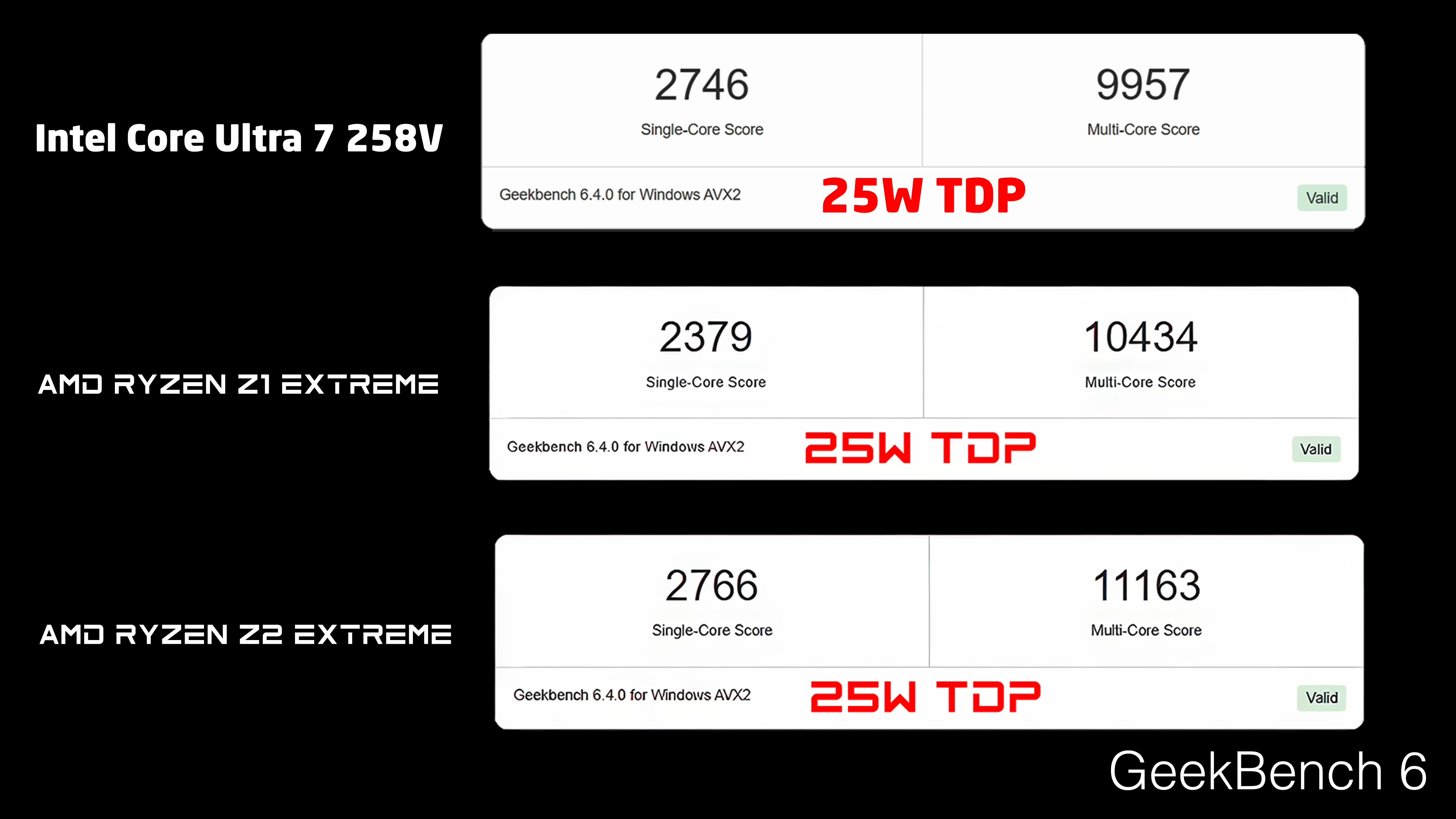 AMD Ryzen Z2 Extreme tests