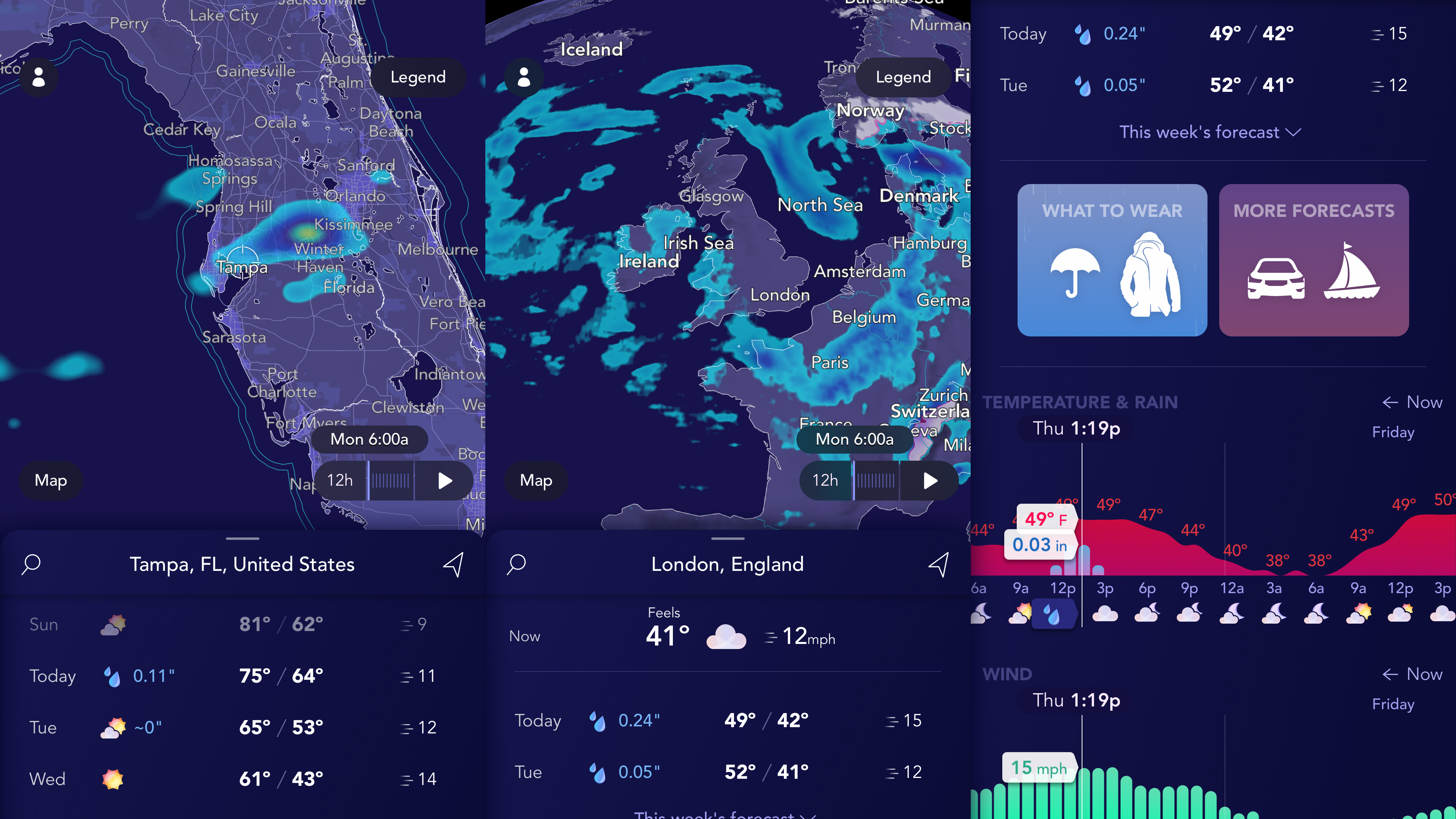 Saildrone Forecast - Weather
