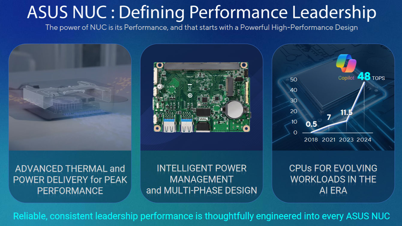Inside Asus