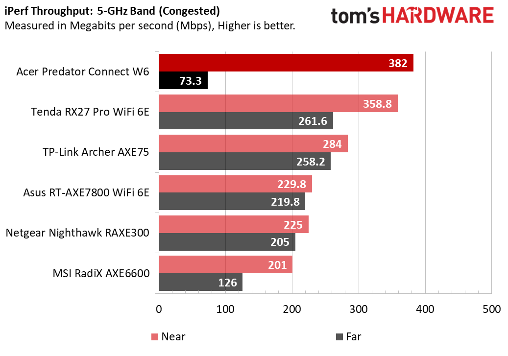 Acer Predator Connect W6 Wi-Fi 6E
