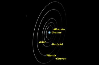 Uranus, November 2015
