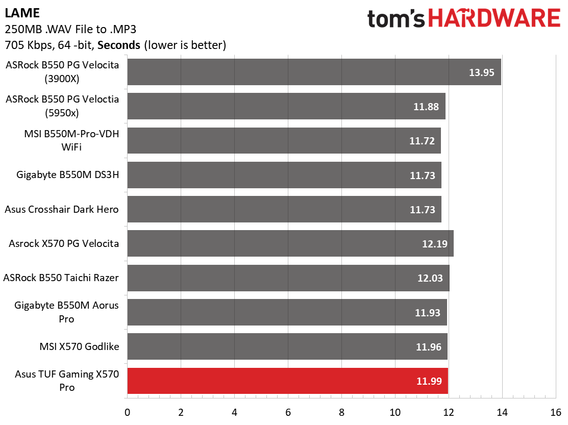 Asus TUF Gaming X570-Pro WiFi