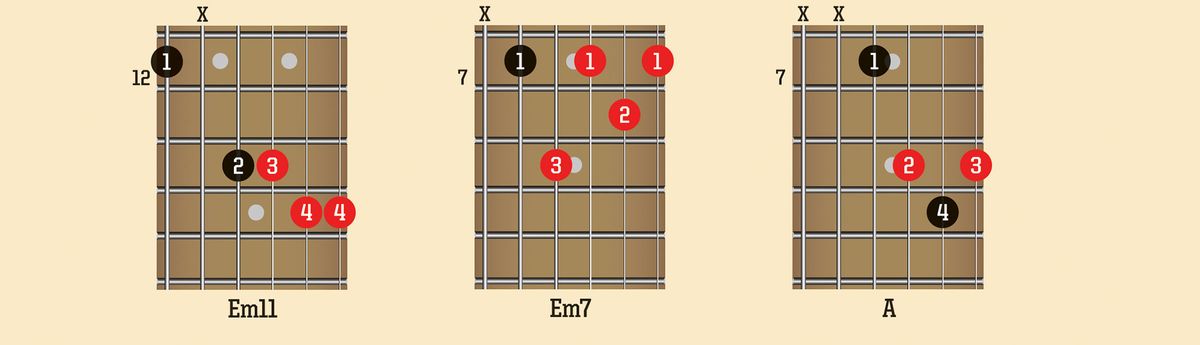 Funk Chords