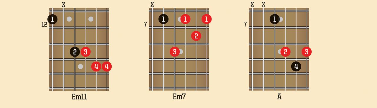Funk Chords