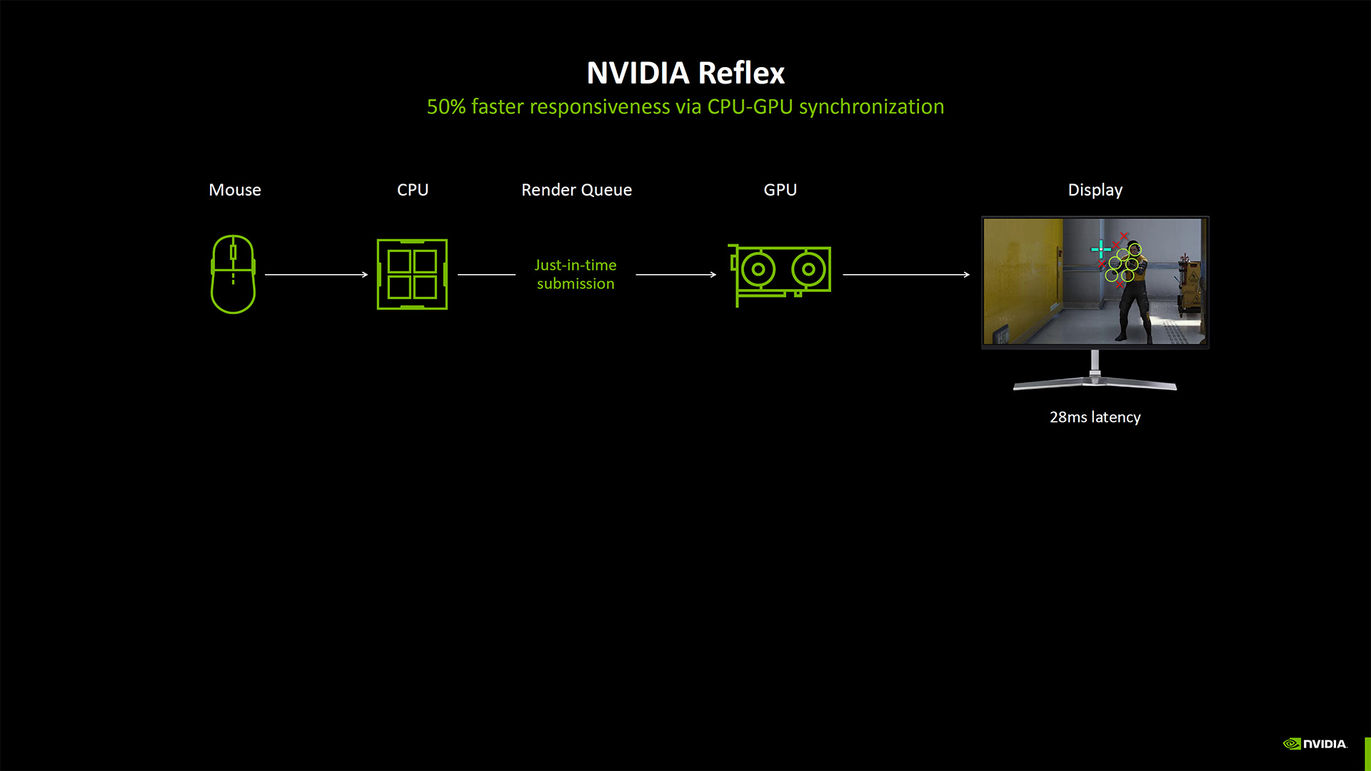 Nvidia Neural Rendering deep dive