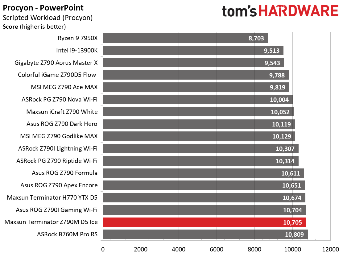 Maxsun Terminator Z790M D5 Ice