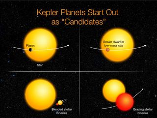 Kepler uses the