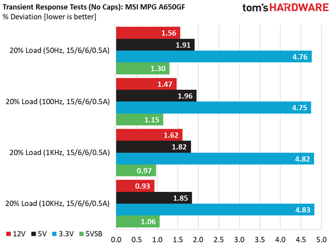 MSI MPG A650GF