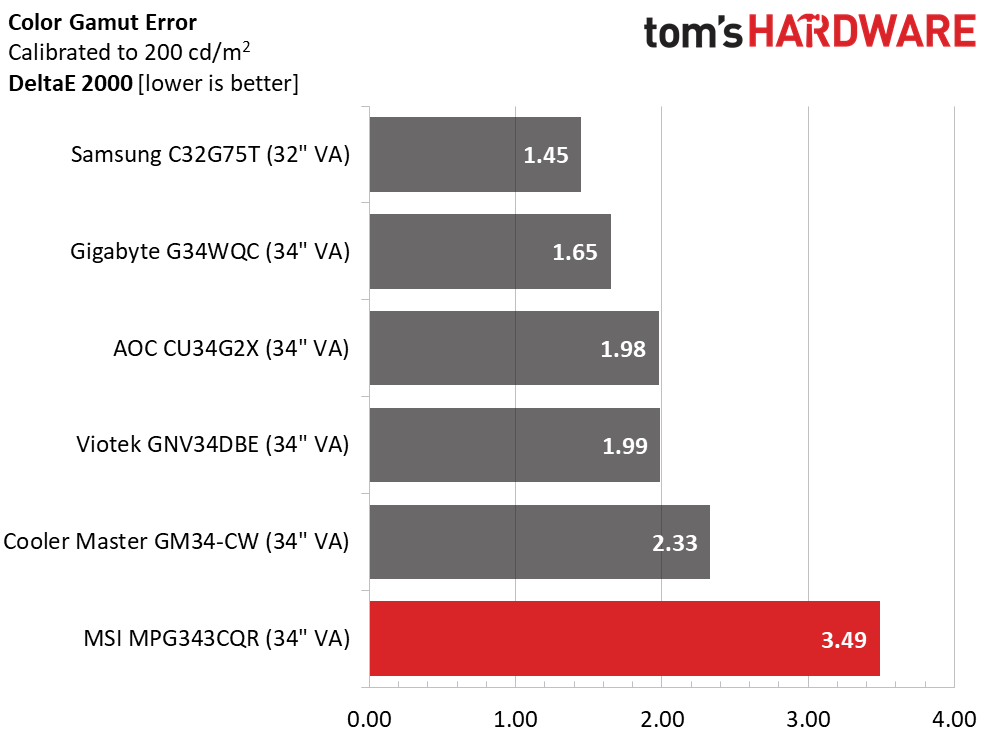 MSI MPG Artymis 343CQR