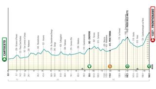 Tirreno-Adriatico 2025