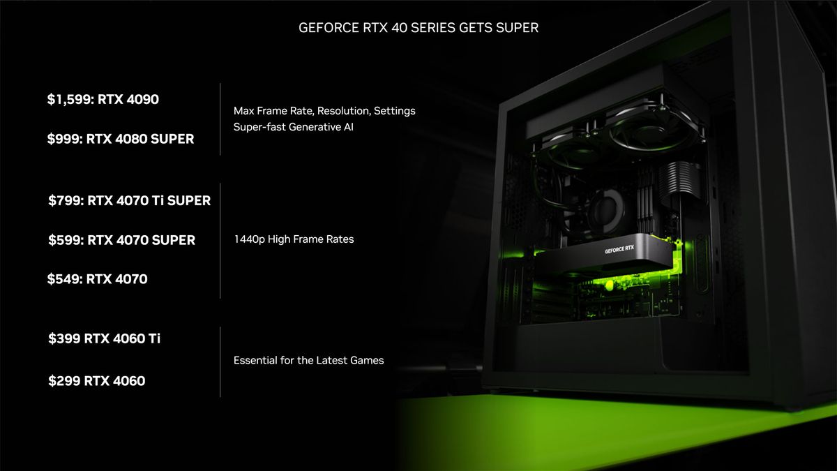 Nvidia RTX 40-series Super models revealed — 4070 Super coming Jan 17 ...