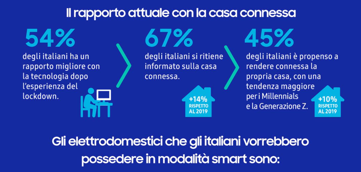 Smart home