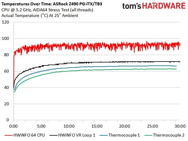Z490 Mini ITX Roundup Charts