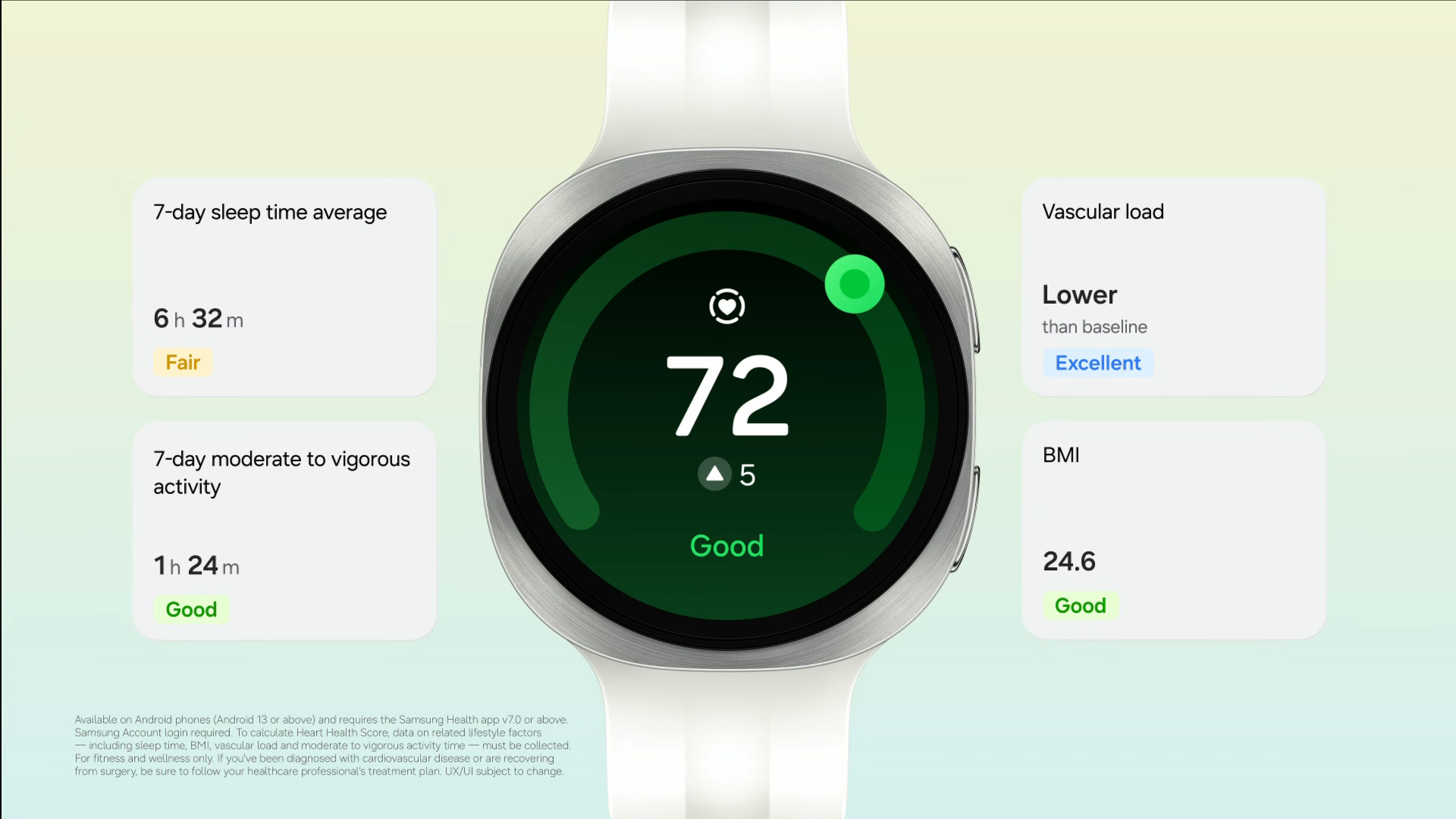 Heart Health metrics at Unpacked July 2026