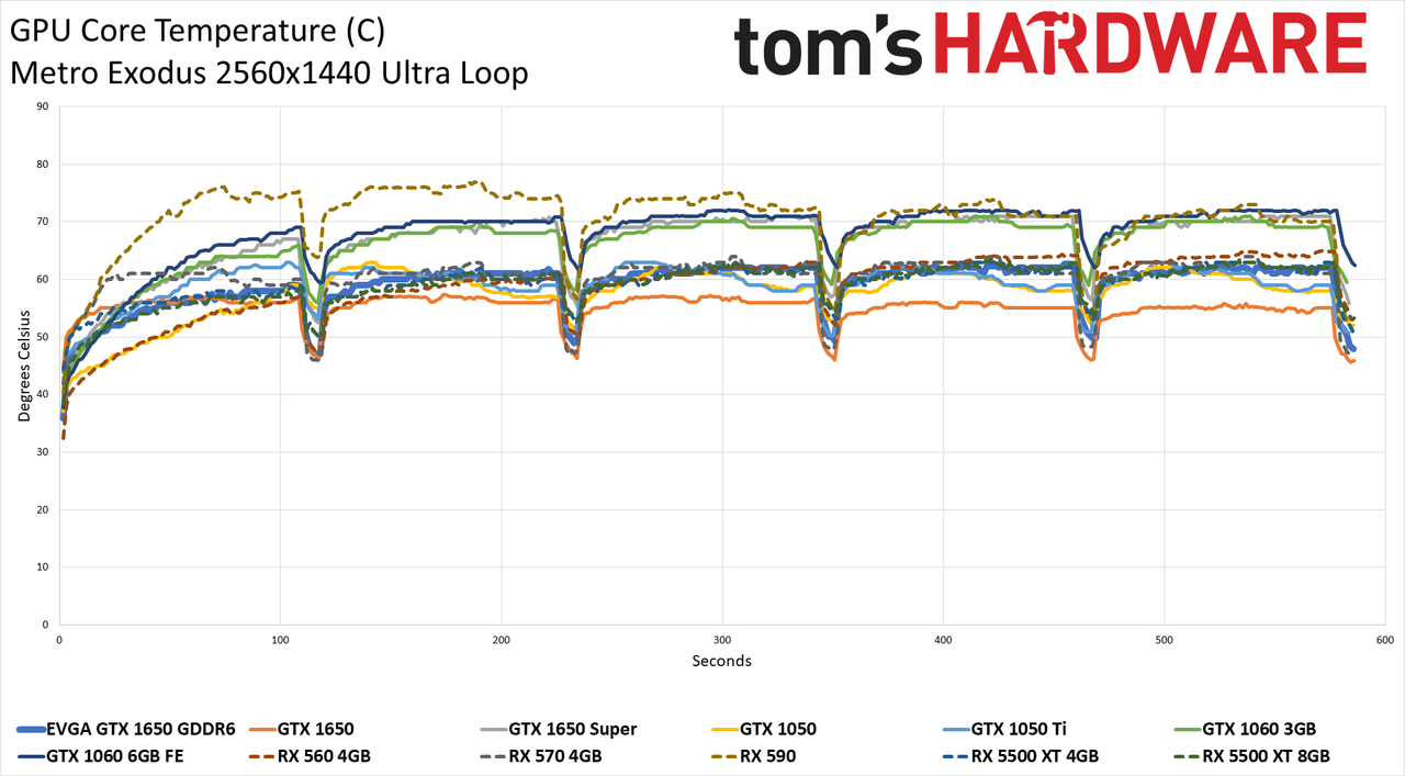 EVGA GTX 1650 GDDR6