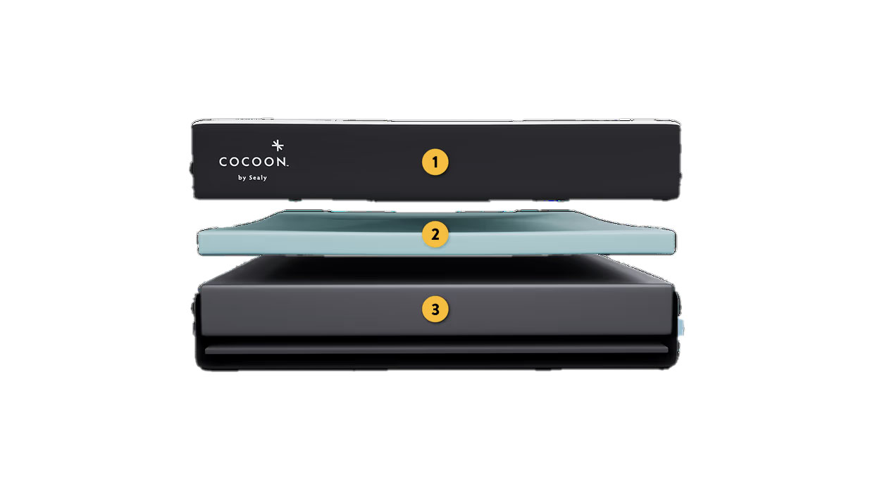 An exploded chart showing the interior layers of the Cocoon by Sealy Chill Memory Foam Mattress, including a comfort memory foam, a support foam and a breathable cooling cover