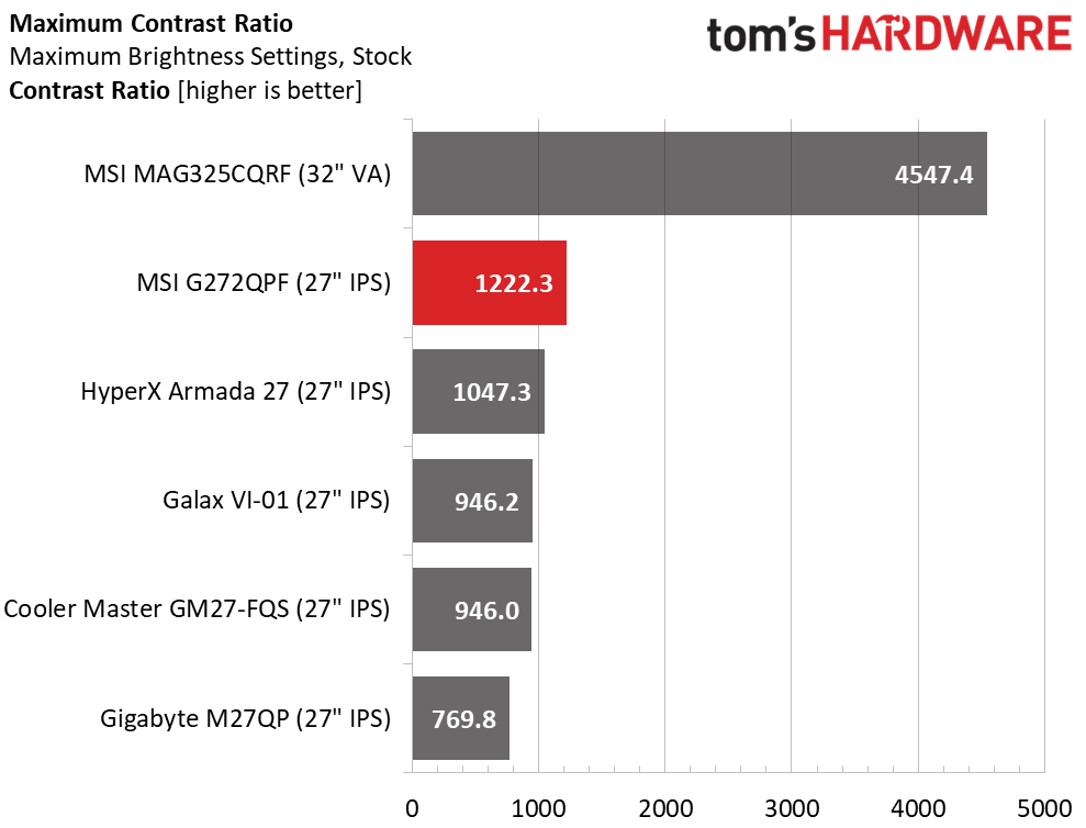 MSI G272QPF