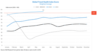 Global Travel Health Chart