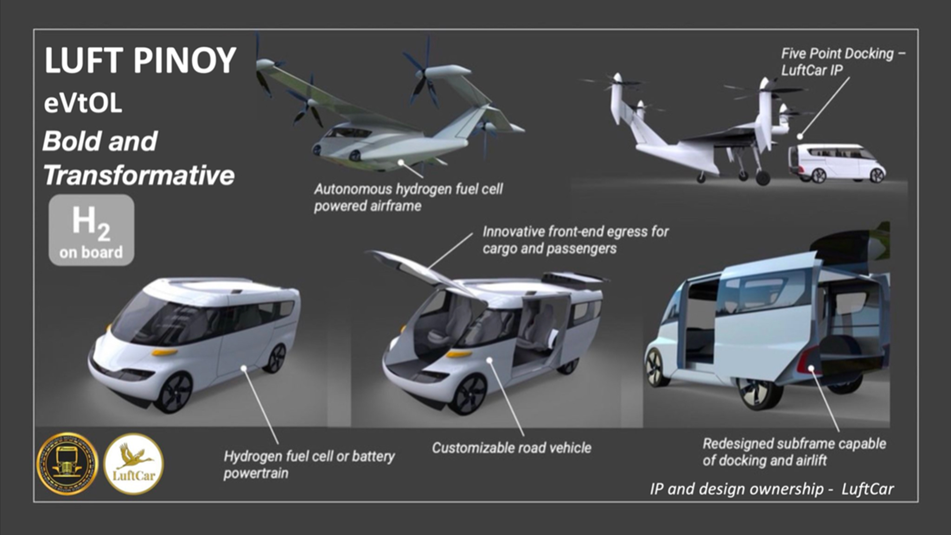 New flying car concept by LuftCar.