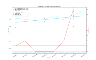 Đánh giá Card đồ họa GeForce RTX 3060 12GB DDR6, ra mắt vào cuối tháng 2 127 eBay định giá GPU, ngày 17-24 tháng 2 năm 2021