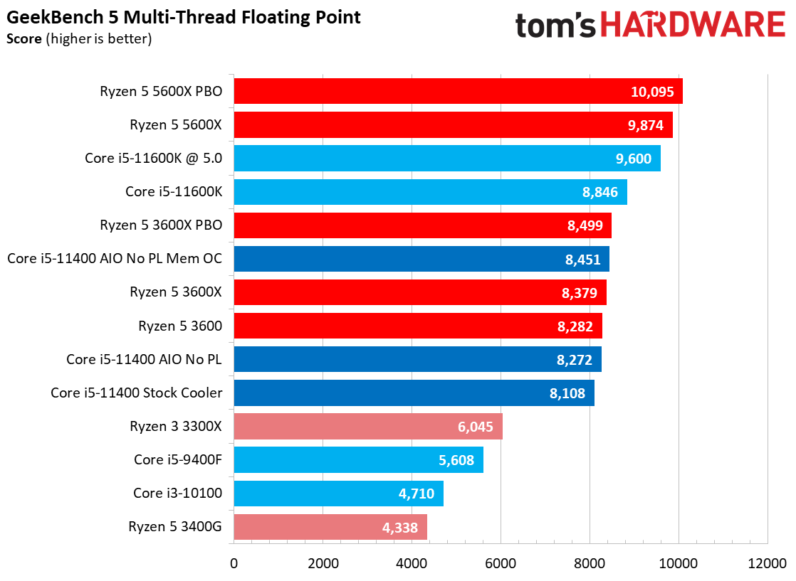 Core i5-11400