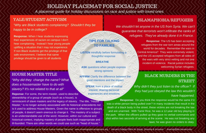 Harvard's "Holiday Placemat" advising students on how to speak to conservative relatives about social issues.