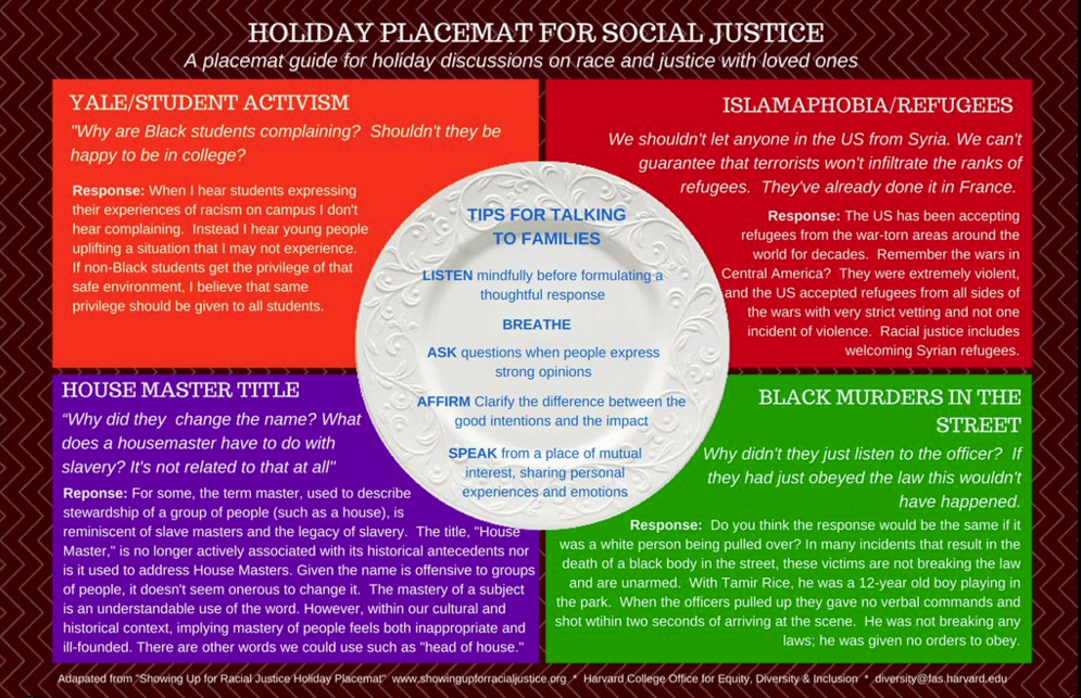 Harvard&amp;#039;s &amp;quot;Holiday Placemat&amp;quot; advising students on how to speak to conservative relatives about social issues.