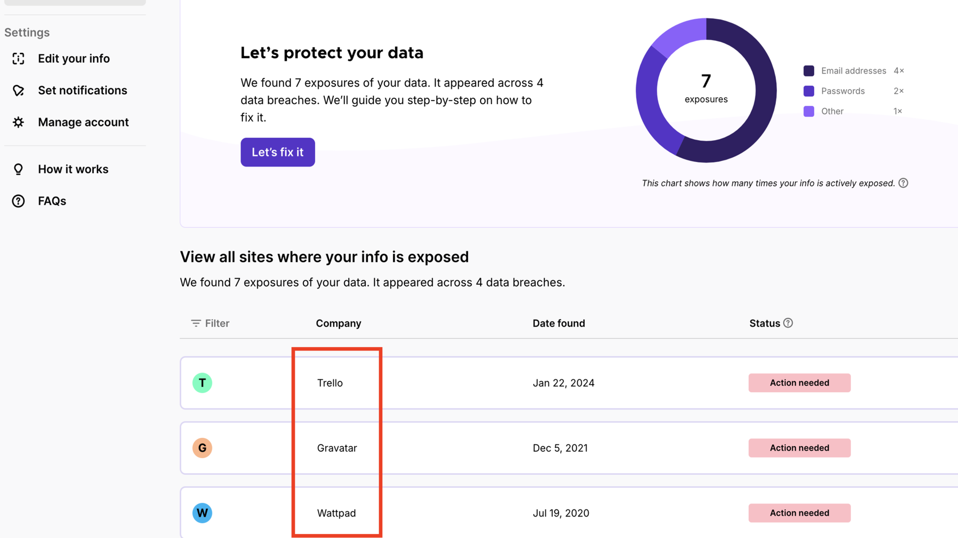 Platforms where data breaches were detected