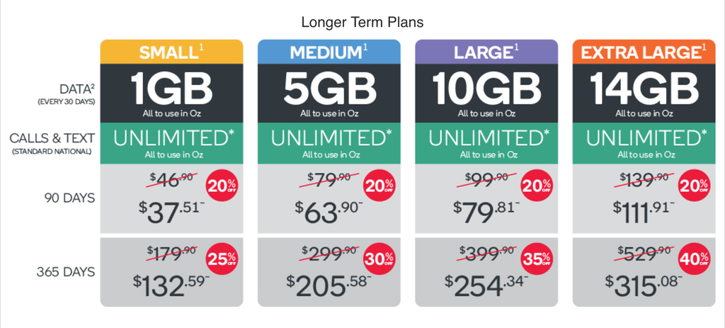 Kogan Has A Crazy 40 Off Its 365 day Prepaid Mobile Plans TechRadar