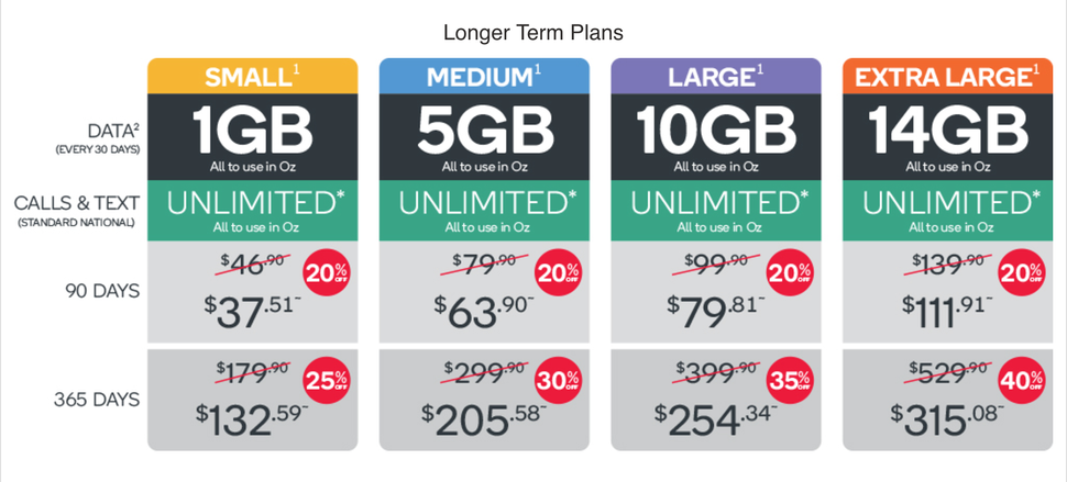 Kogan has a crazy 40% off its 365-day prepaid mobile plans | TechRadar