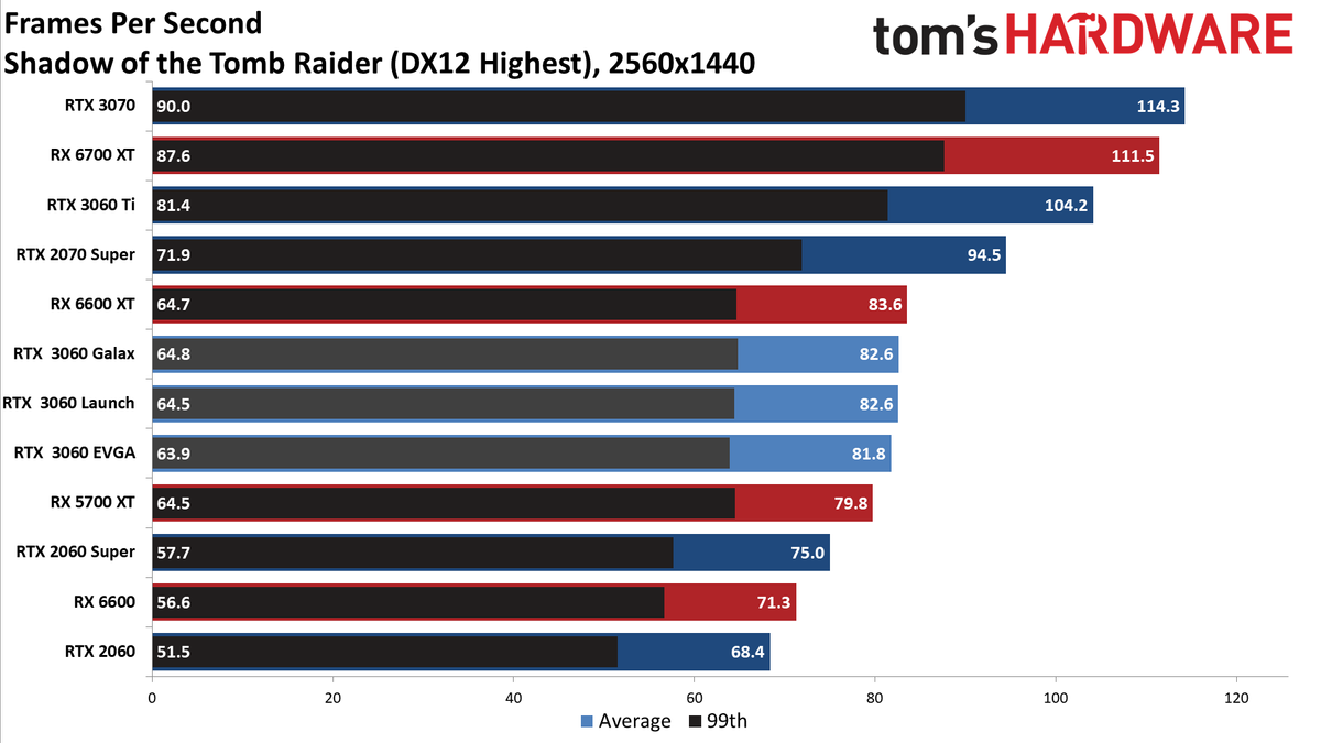 Galax GeForce RTX 3060 EX