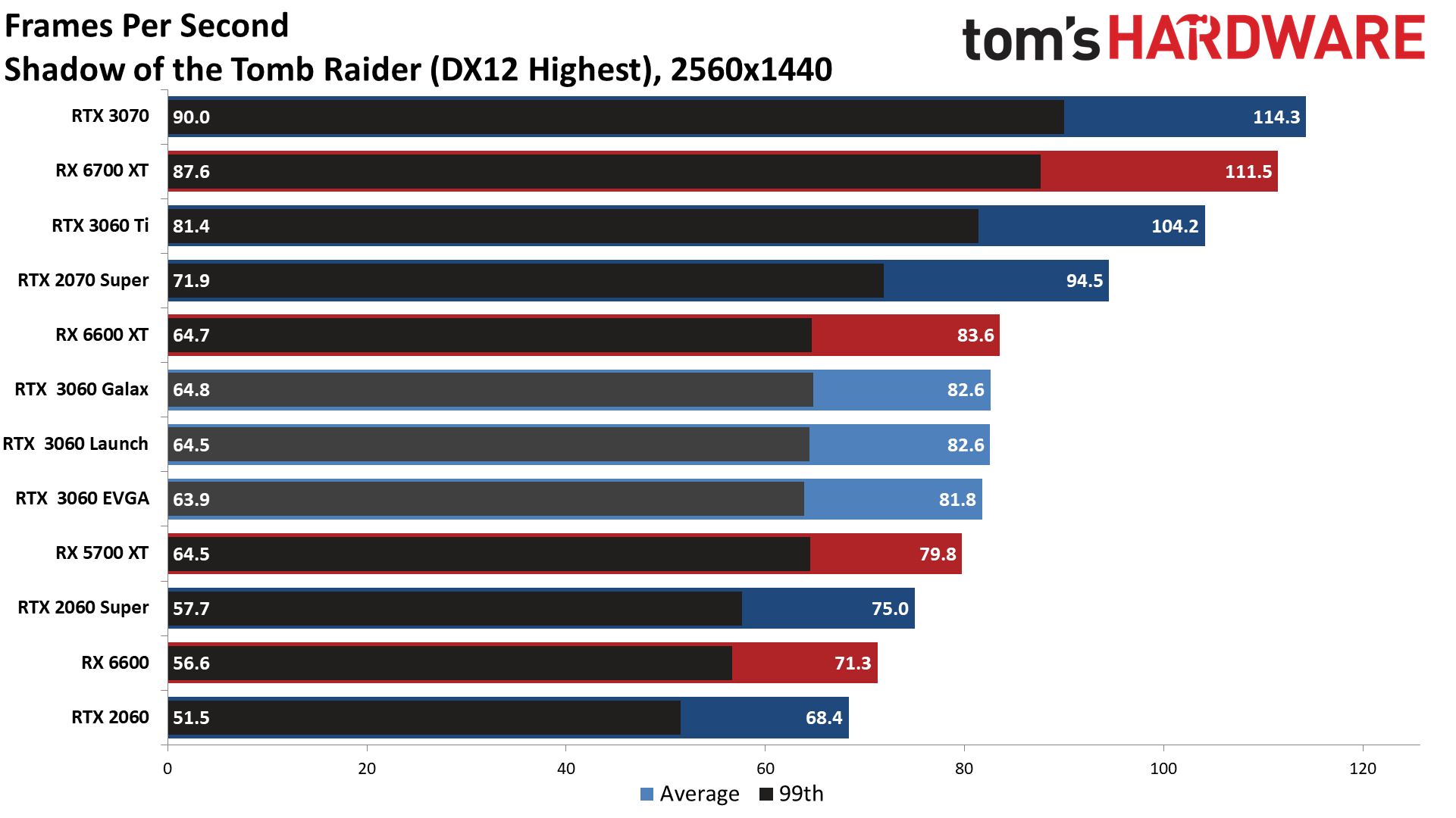 Galax GeForce RTX 3060 EX