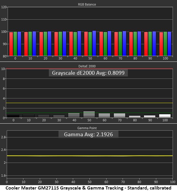 Cooler Master GM2711S