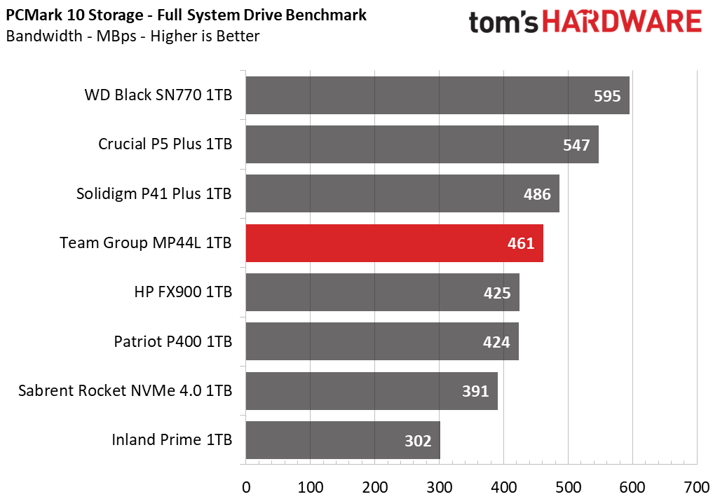Team Group MP44L SSD