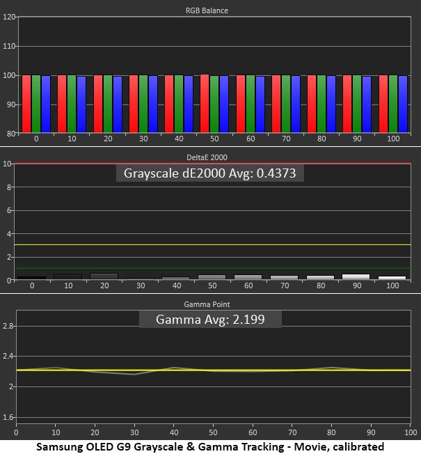 Samsung Odyssey OLED G9 49-inch