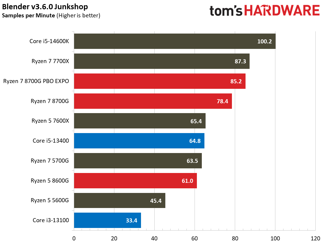 Ryzen 7 8700G