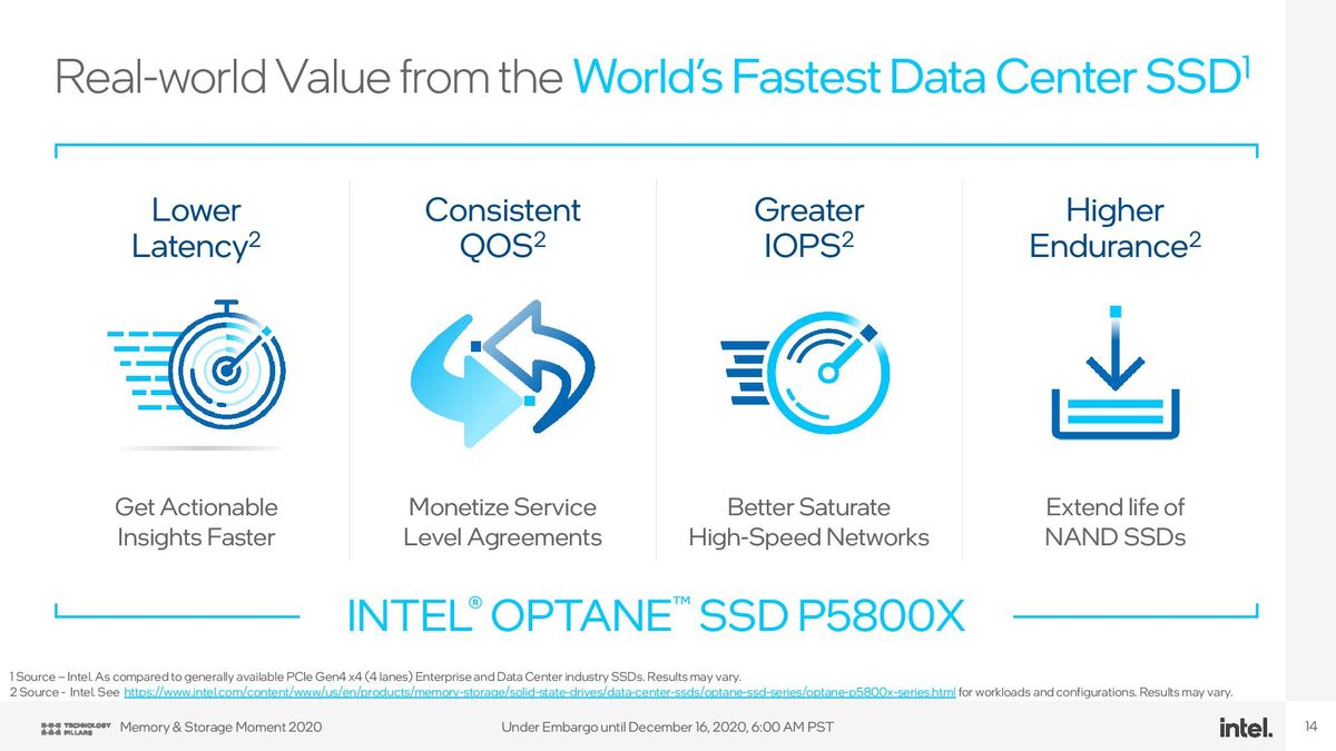 Intel Optane P5800X