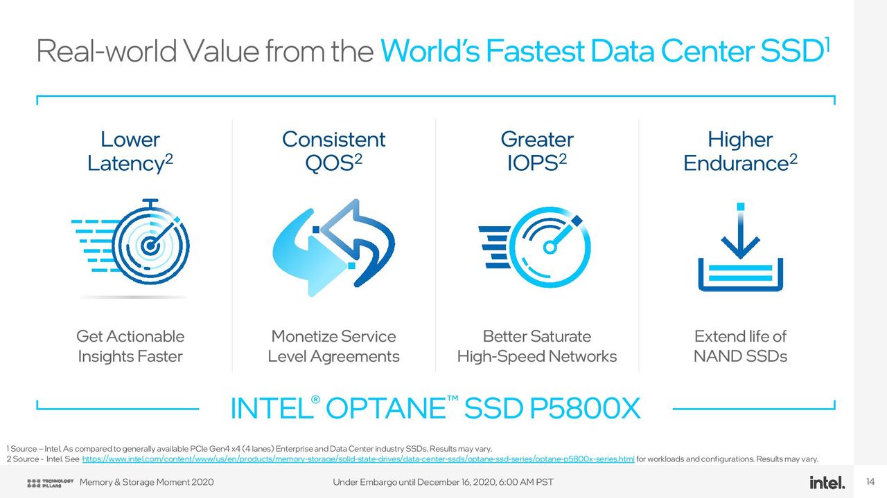 Intel Optane P5800X