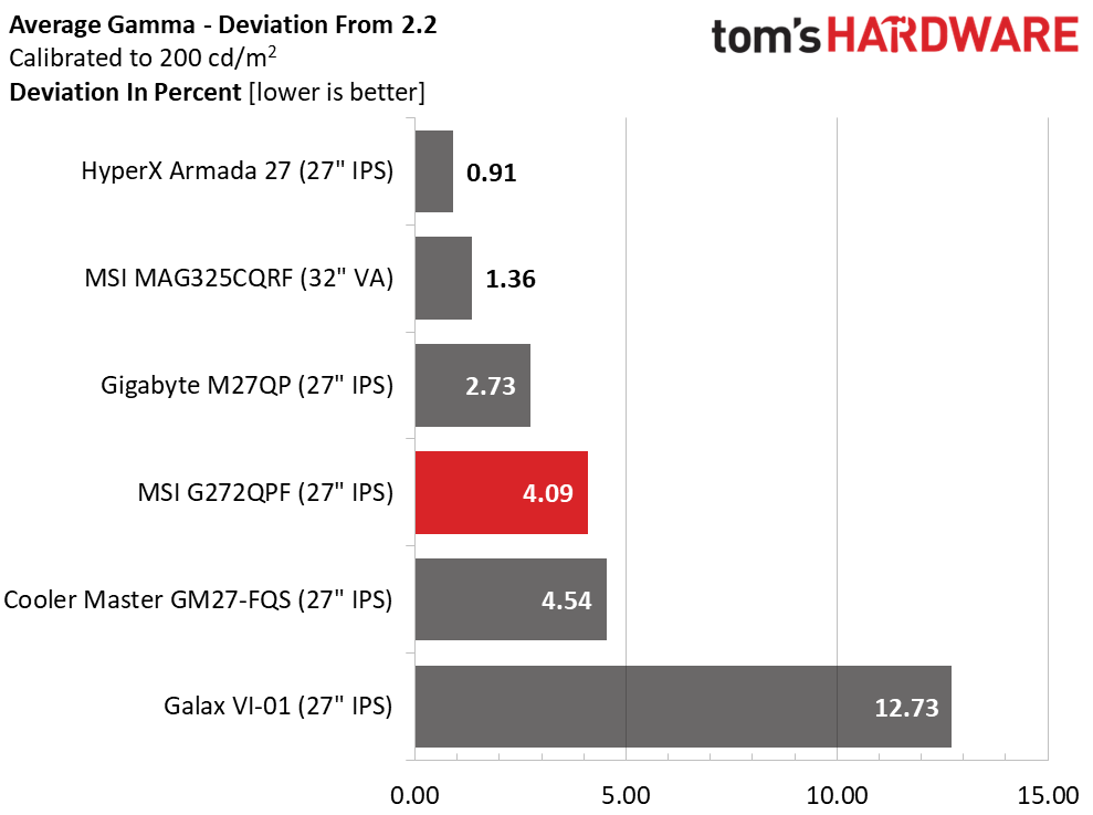 MSI G272QPF