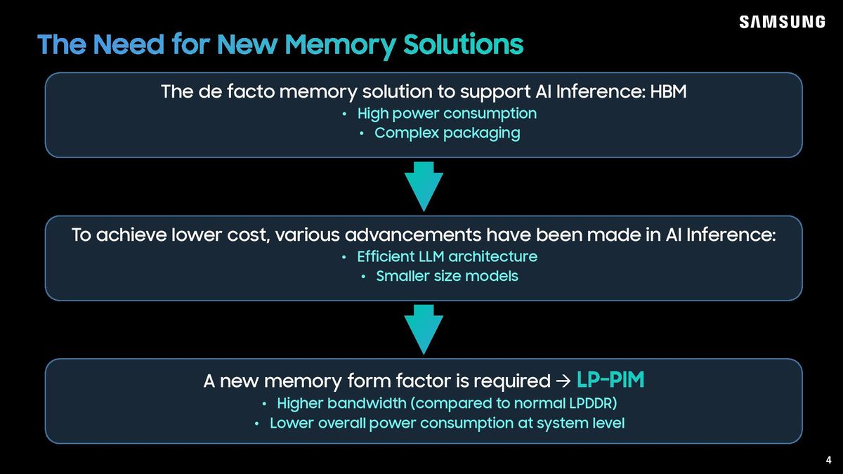 Samsung LPDDR5X-PIM Hot Chips 2026 presentation.