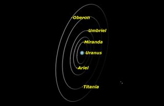 Uranus, January 2016