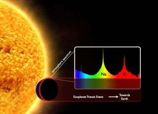 When an exoplanet passes in front of its star from our point of view, atoms in its atmosphere absorb some of the starlight at specific wavelengths. These wavelengths form a unique fingerprint, allowing scientists to identify the presence of specific gases in an exoplanet's atmosphere.