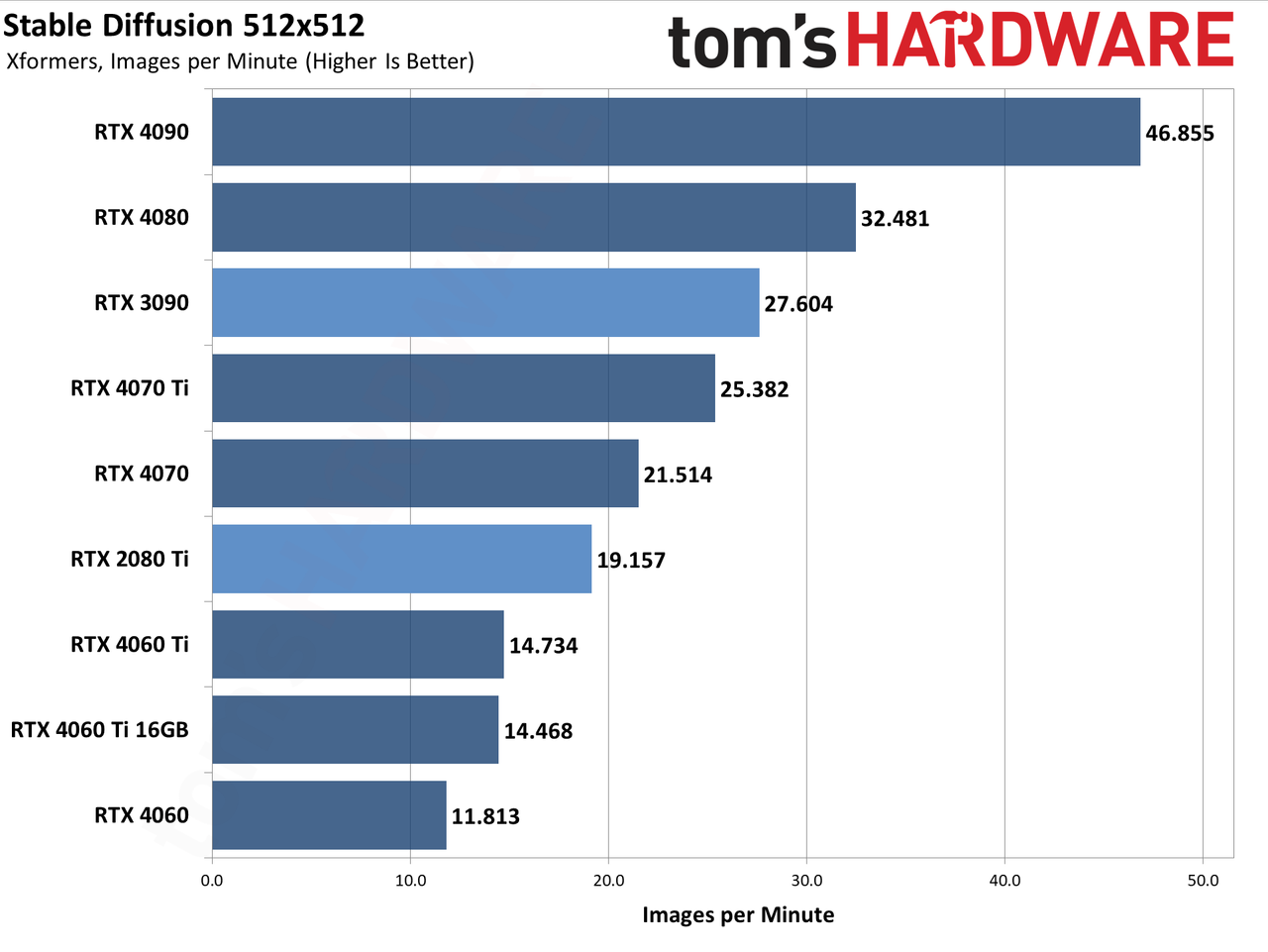 Stable Diffusion, Nvidia TensorRT Update