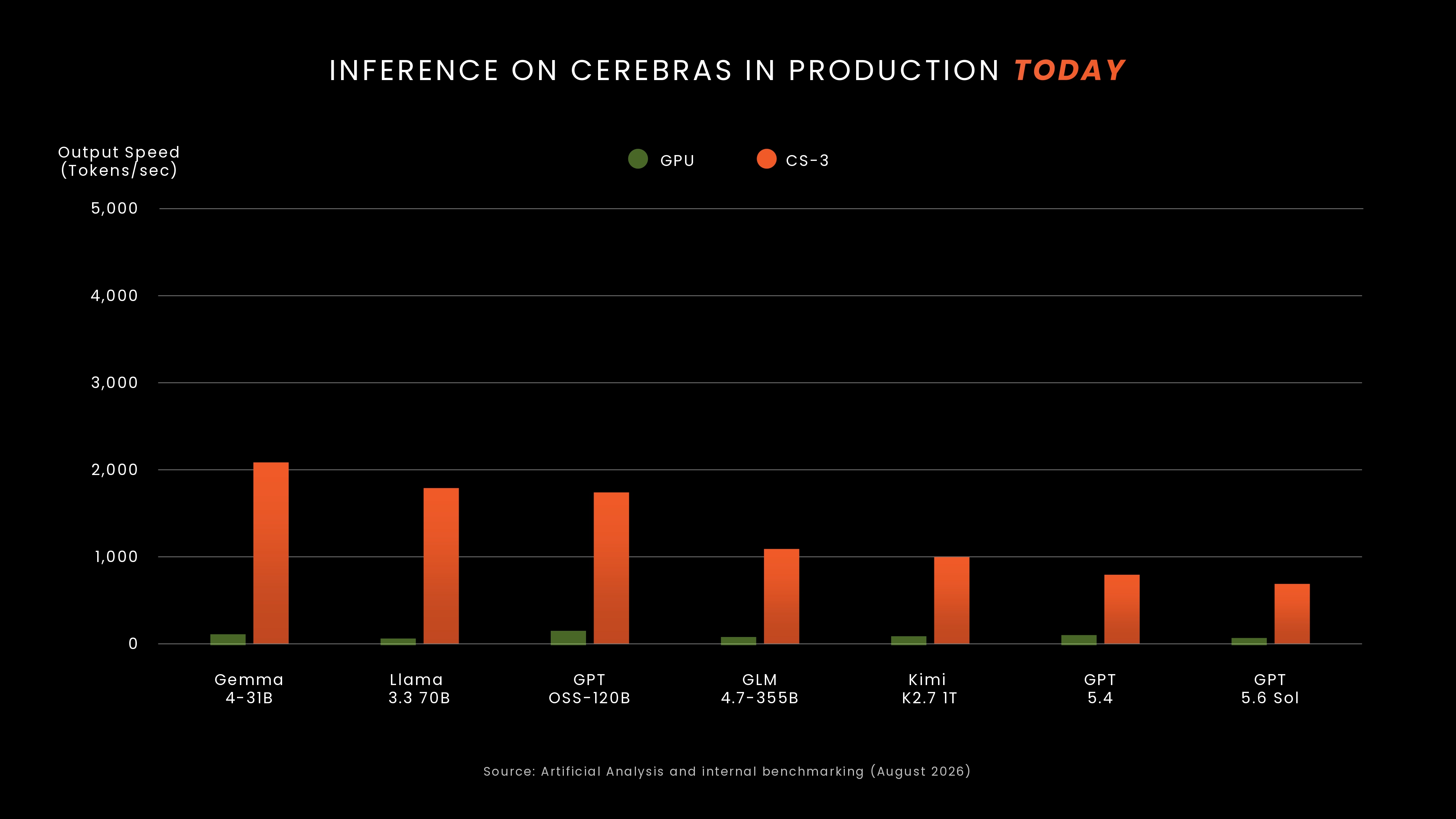 Cerebras Hot Chips 2026 presentation