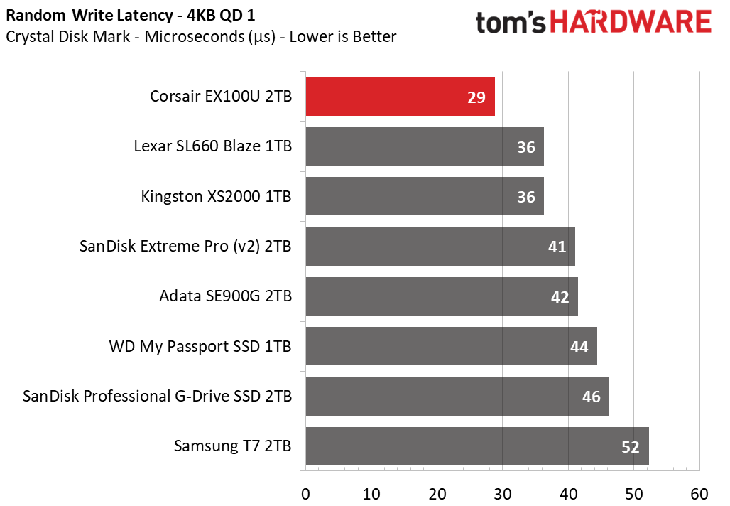 Corsair EX100U SSD