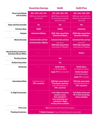 T-Mobile Go5G plans