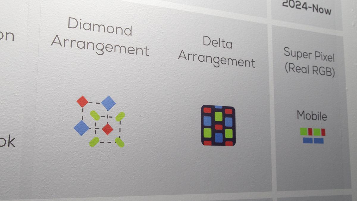 Visual on the difference between pixel arrangements