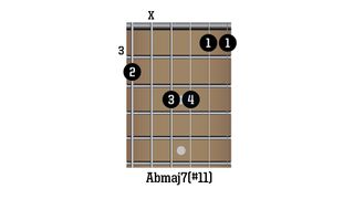 Abmaj7(#11)